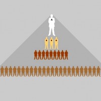 Финансовая пирамида